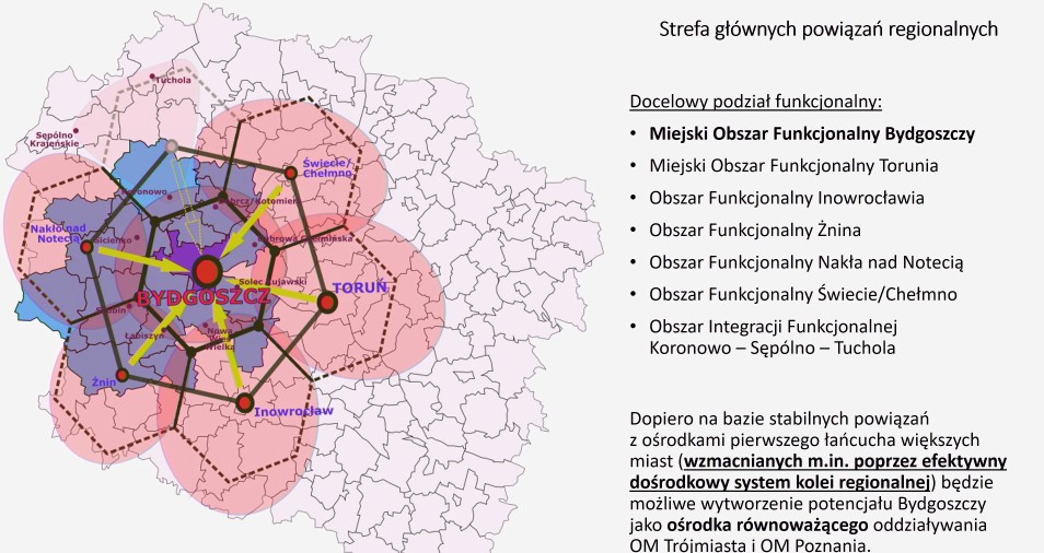 obszar konkurencji